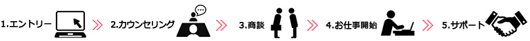 ご利用の流れステップ